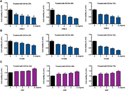 Compound Kushen Injection Protects Skin From Radiation Injury via Regulating Bim